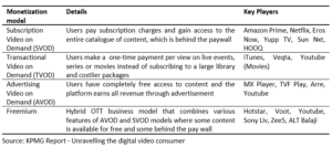 Digital Video Consumer