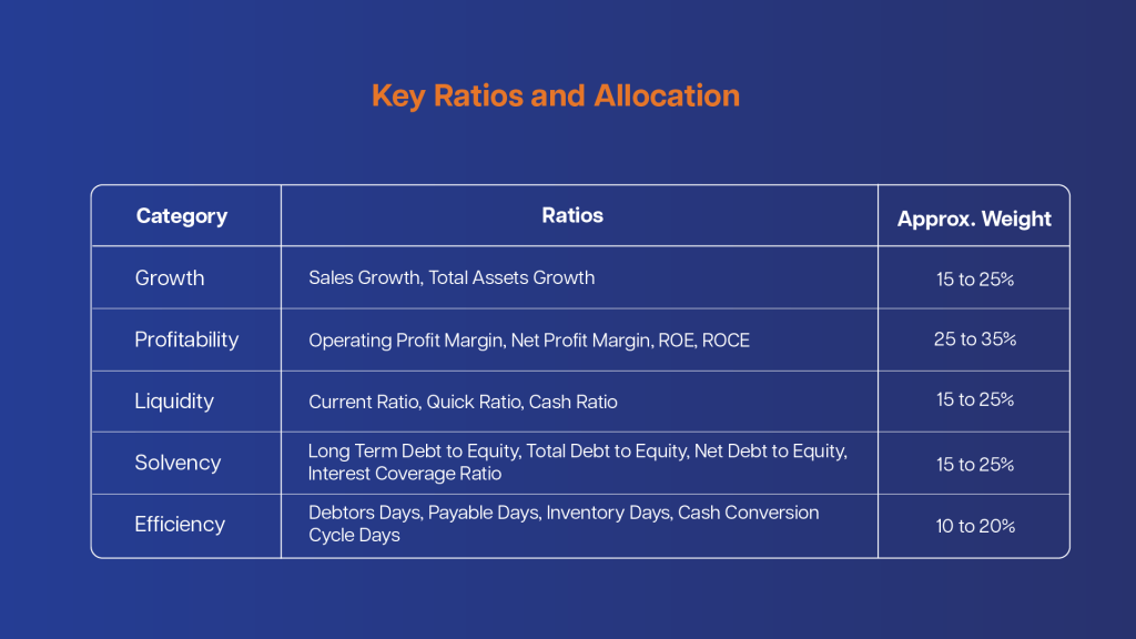 Probe Score - Key Rations and allocation
