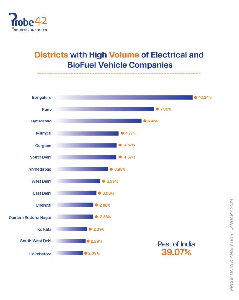 Electrical and Bio Fuel Vehicle Companies Page 4