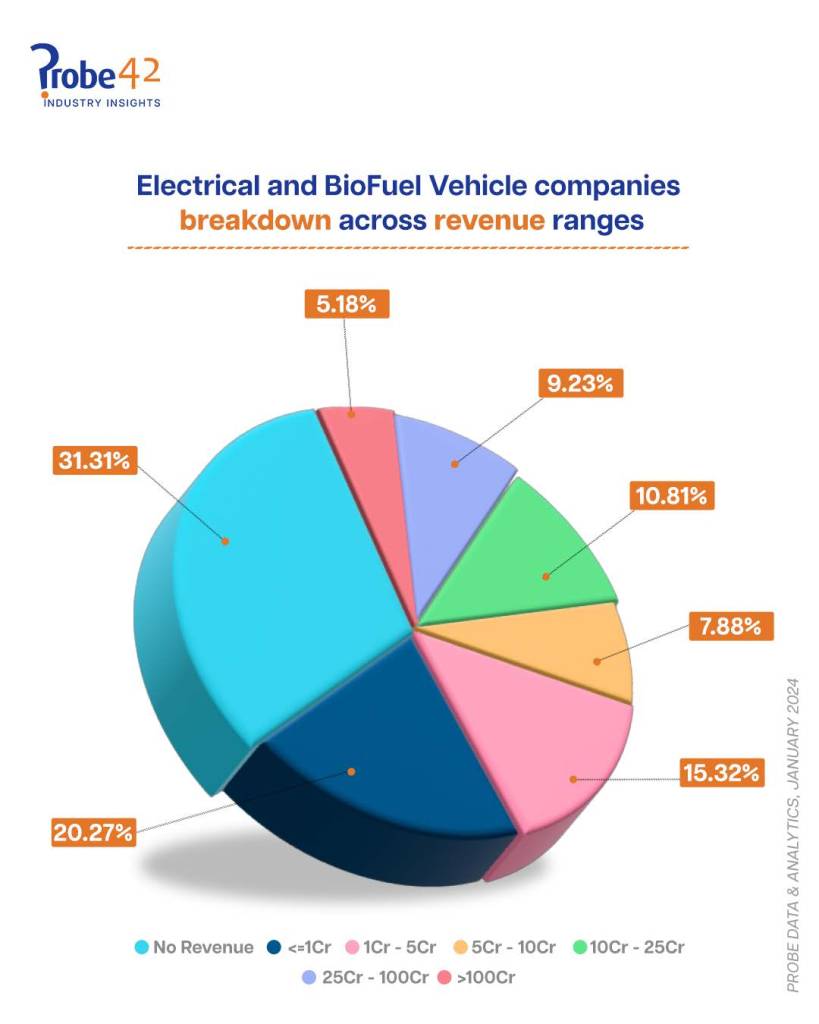 Electrical and Bio Fuel Vehicle Companies Page 5