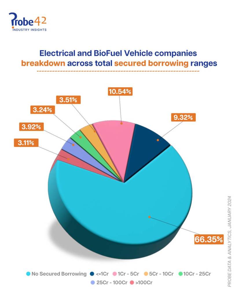 Electrical and Bio Fuel Vehicle Companies Page 6