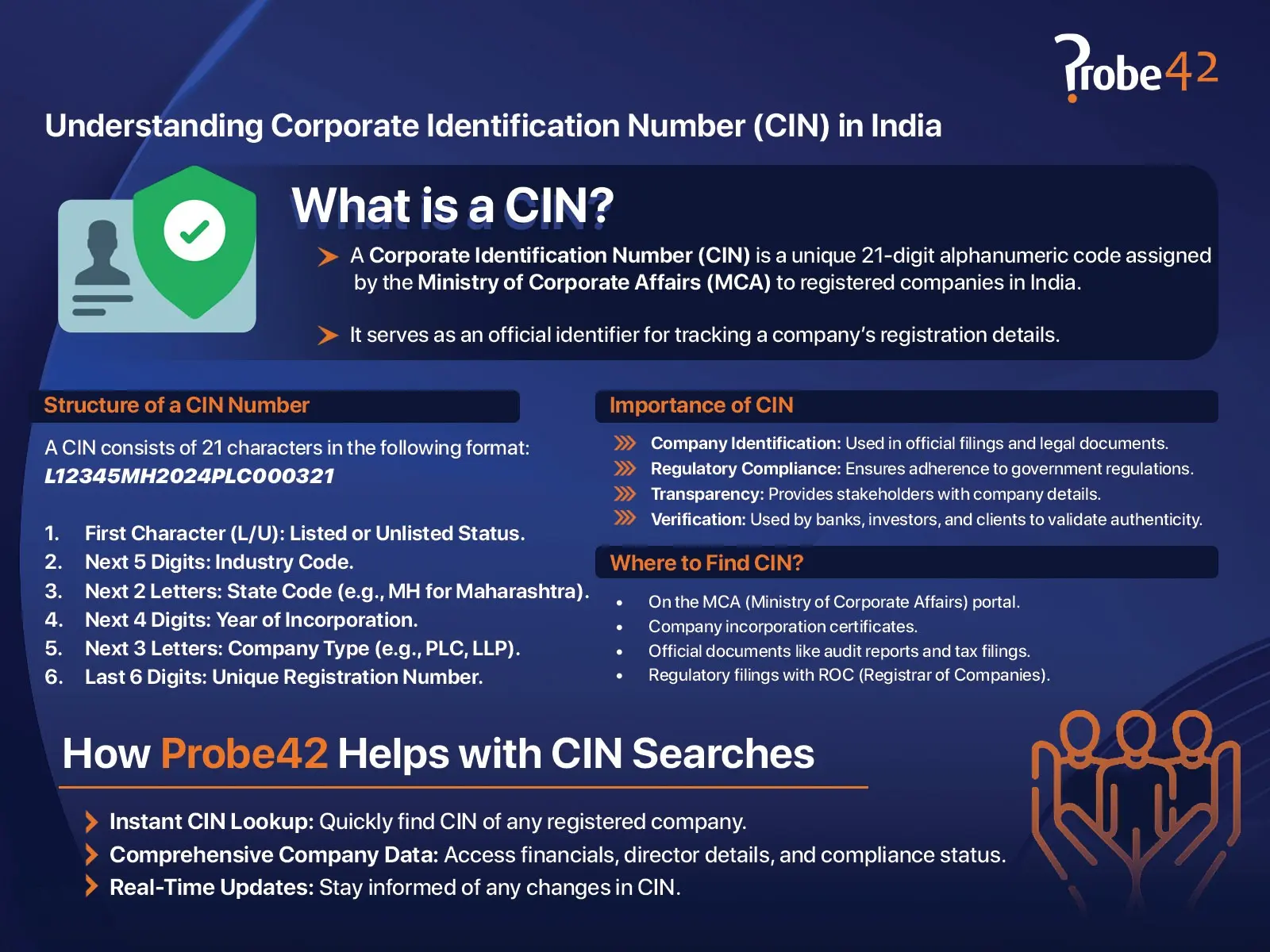 The Essential Guide to Corporate Identification Number CIN Probe42 Infographic