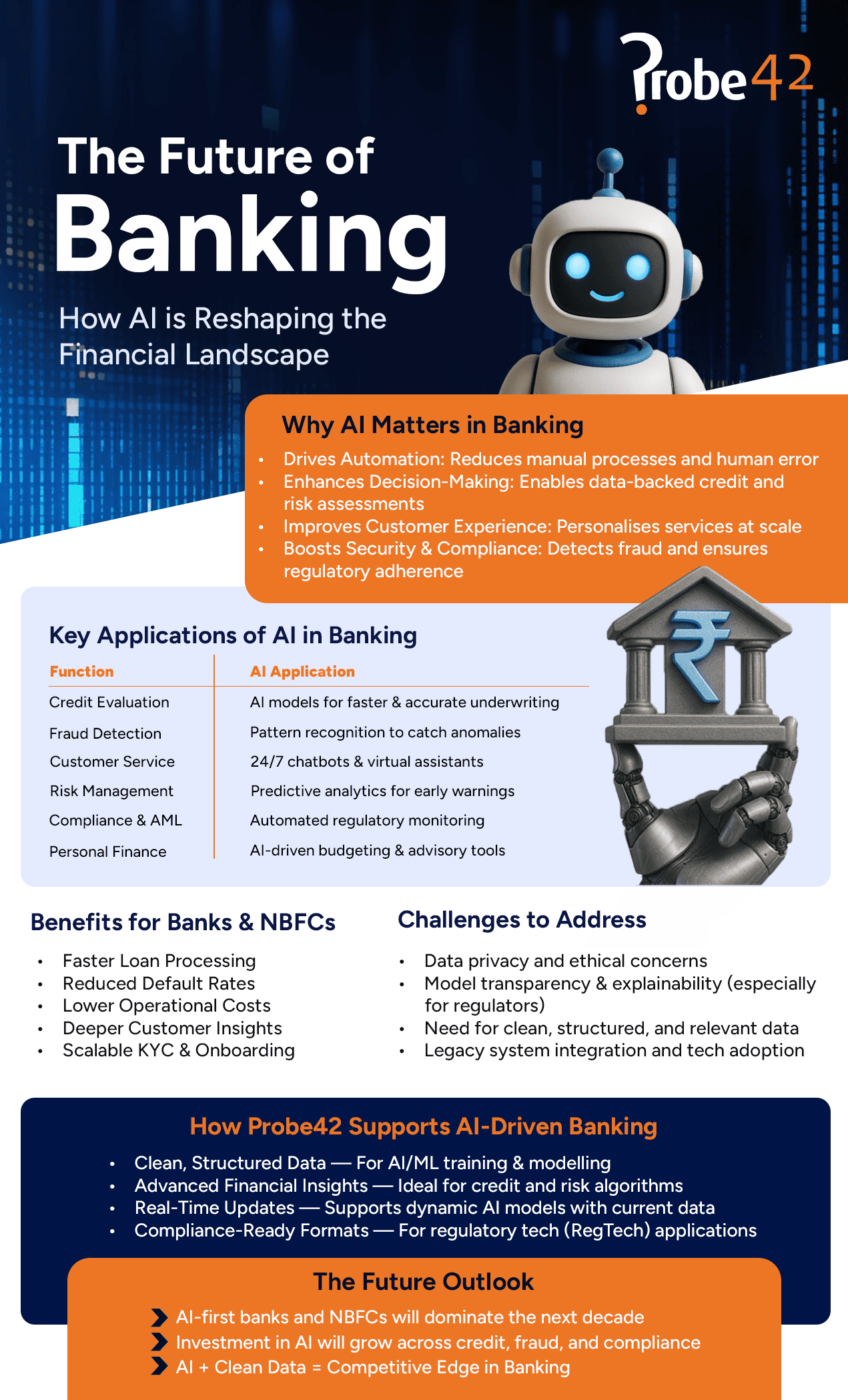 The Future of Banking How AI is Leading the Way Probe42 Infographics