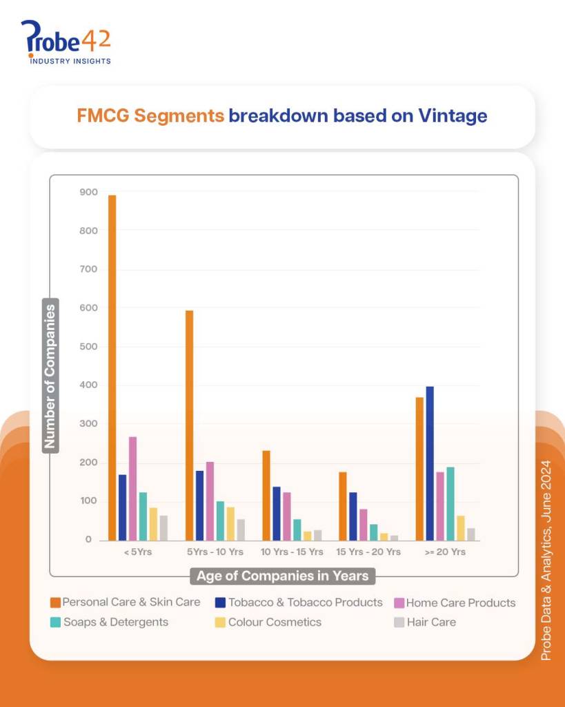 FMCG Page 4