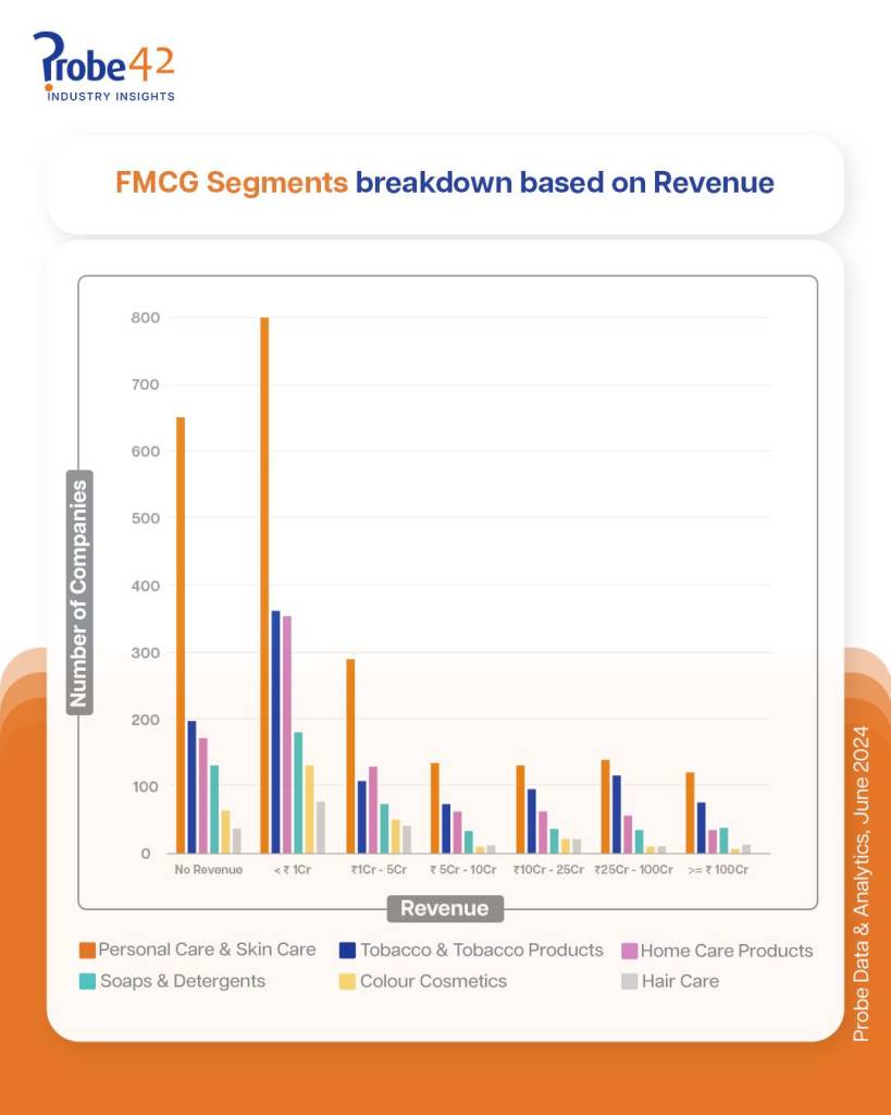 FMCG Page 5