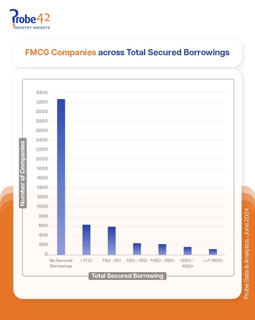 FMCG Page 6