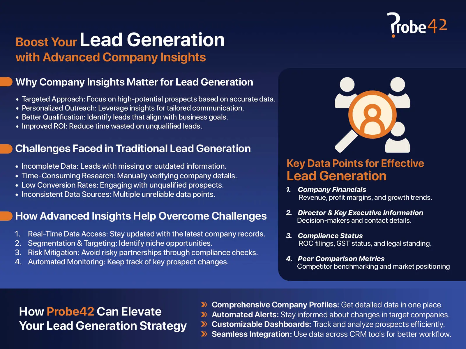 Boost your Lead Generation with Advanced Company Insights - Probe42