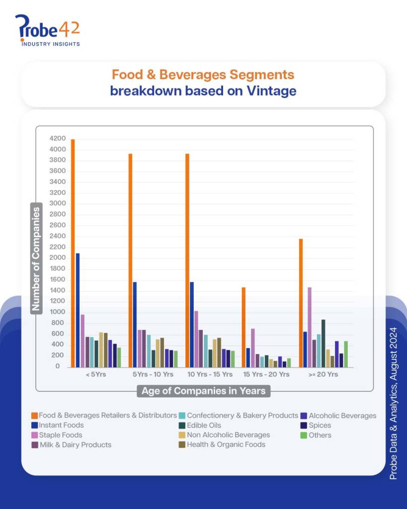 FoodBeverages2 1 Page 4