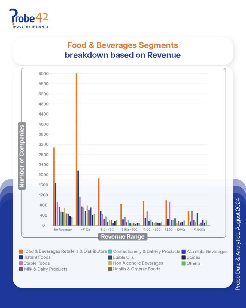 FoodBeverages2 1 Page 5