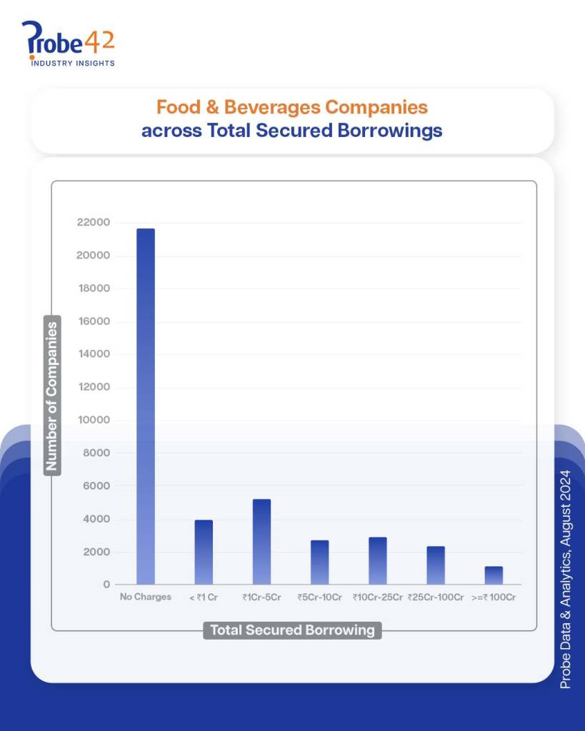 FoodBeverages2 1 Page 6