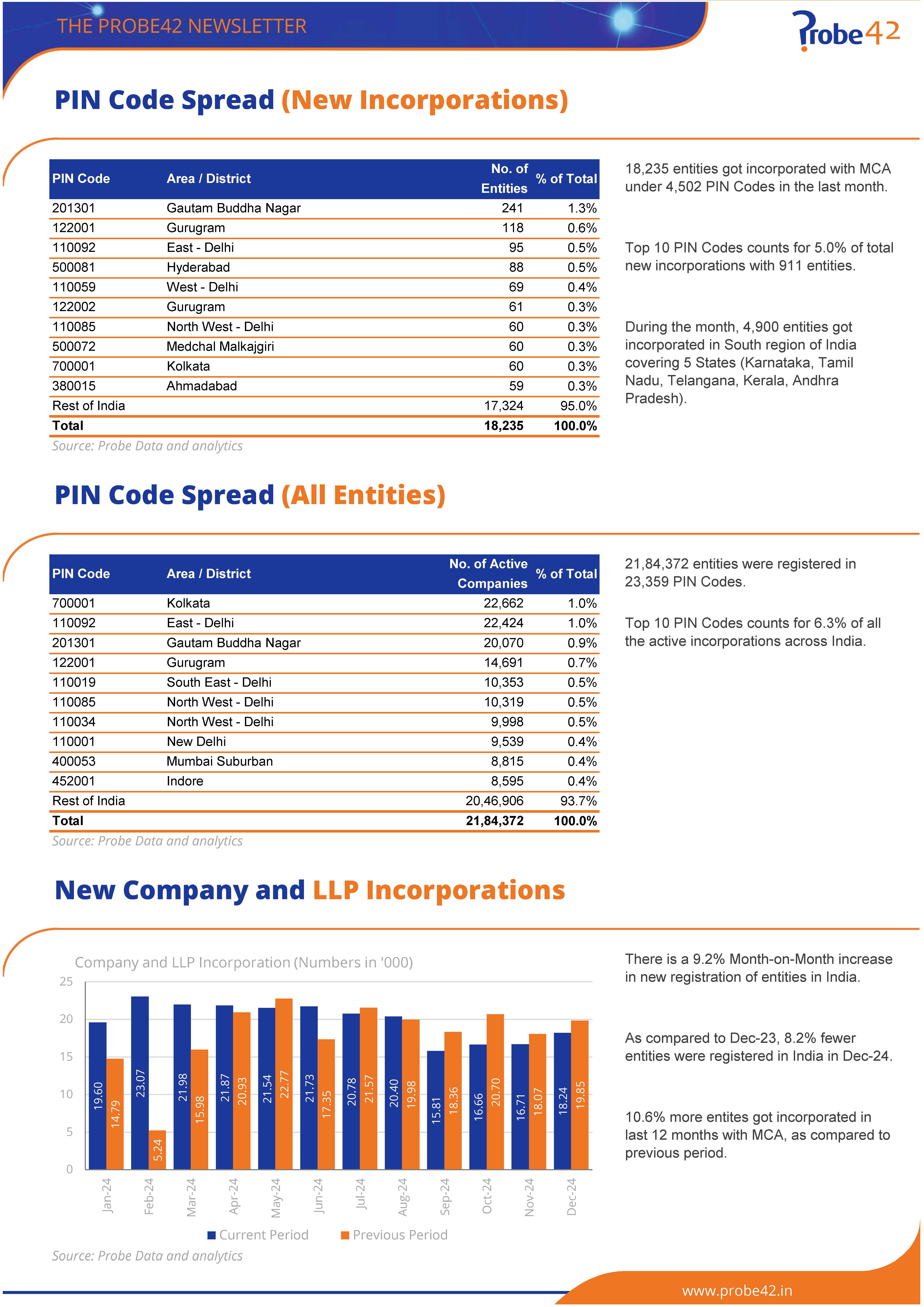 Probe Monthly Newsletter December 2024 Page 02