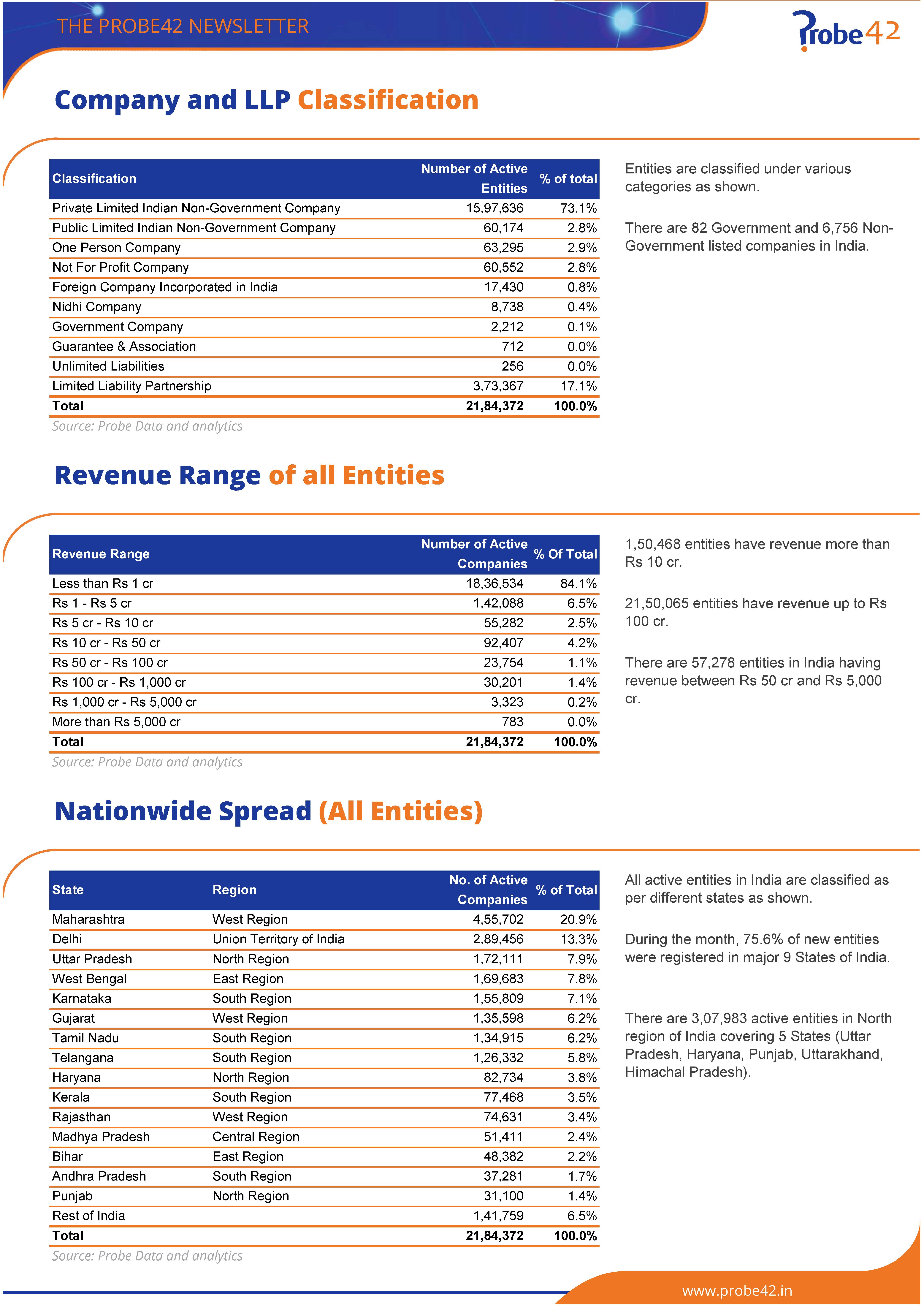 Probe Monthly Newsletter December 2024 Page 03