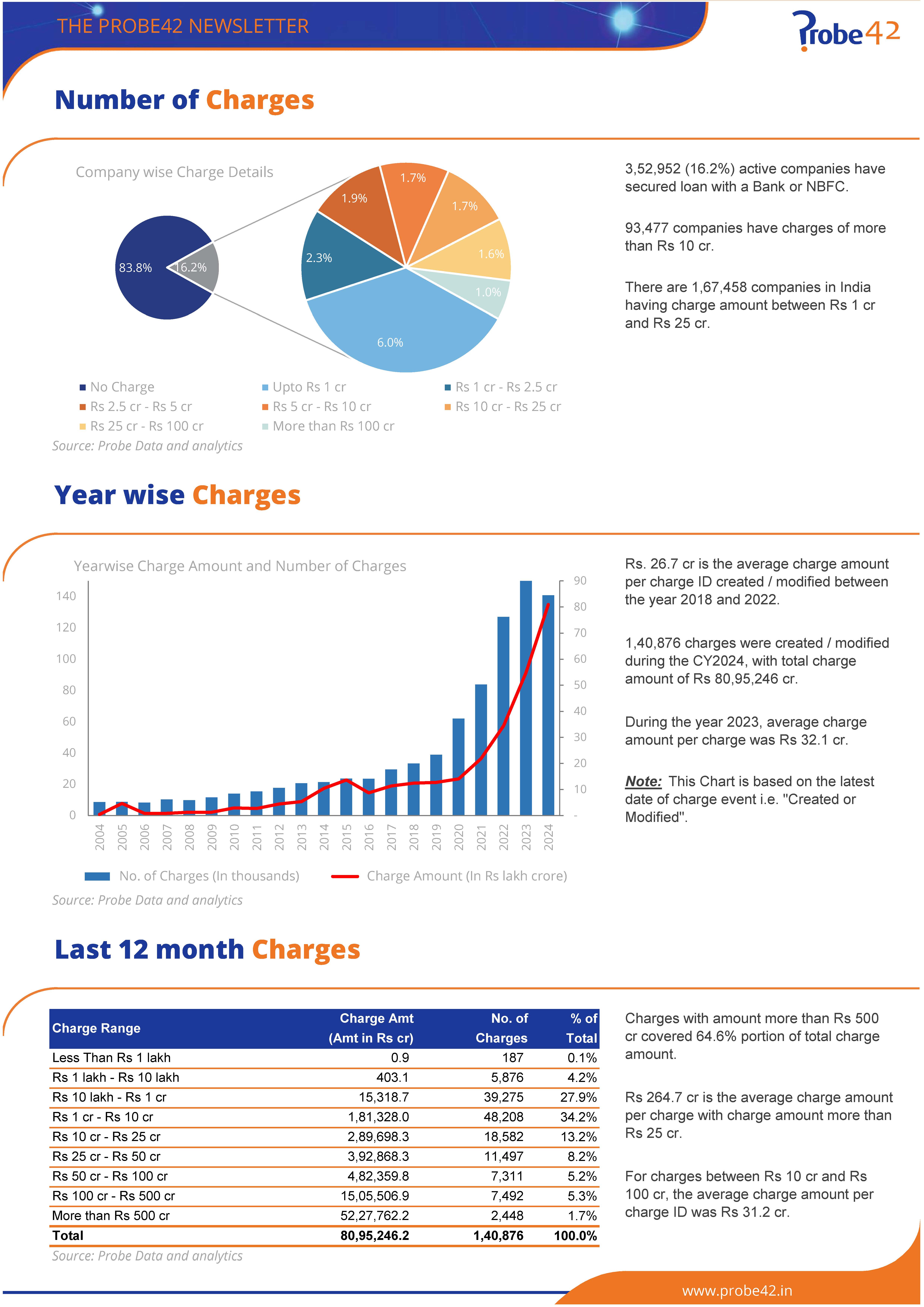 Probe Monthly Newsletter December 2024 Page 04