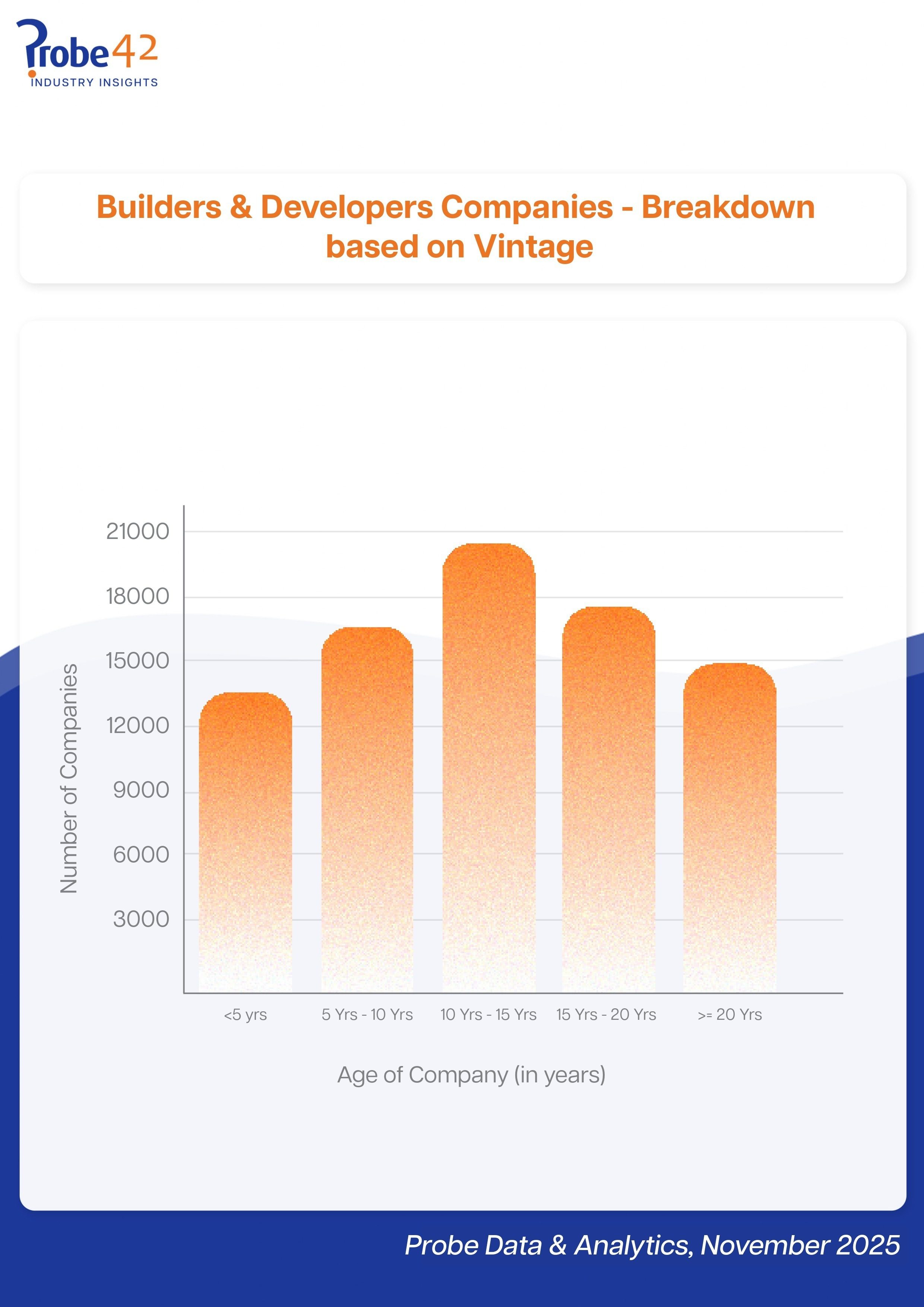 Industry Insights Jan25 page 0002