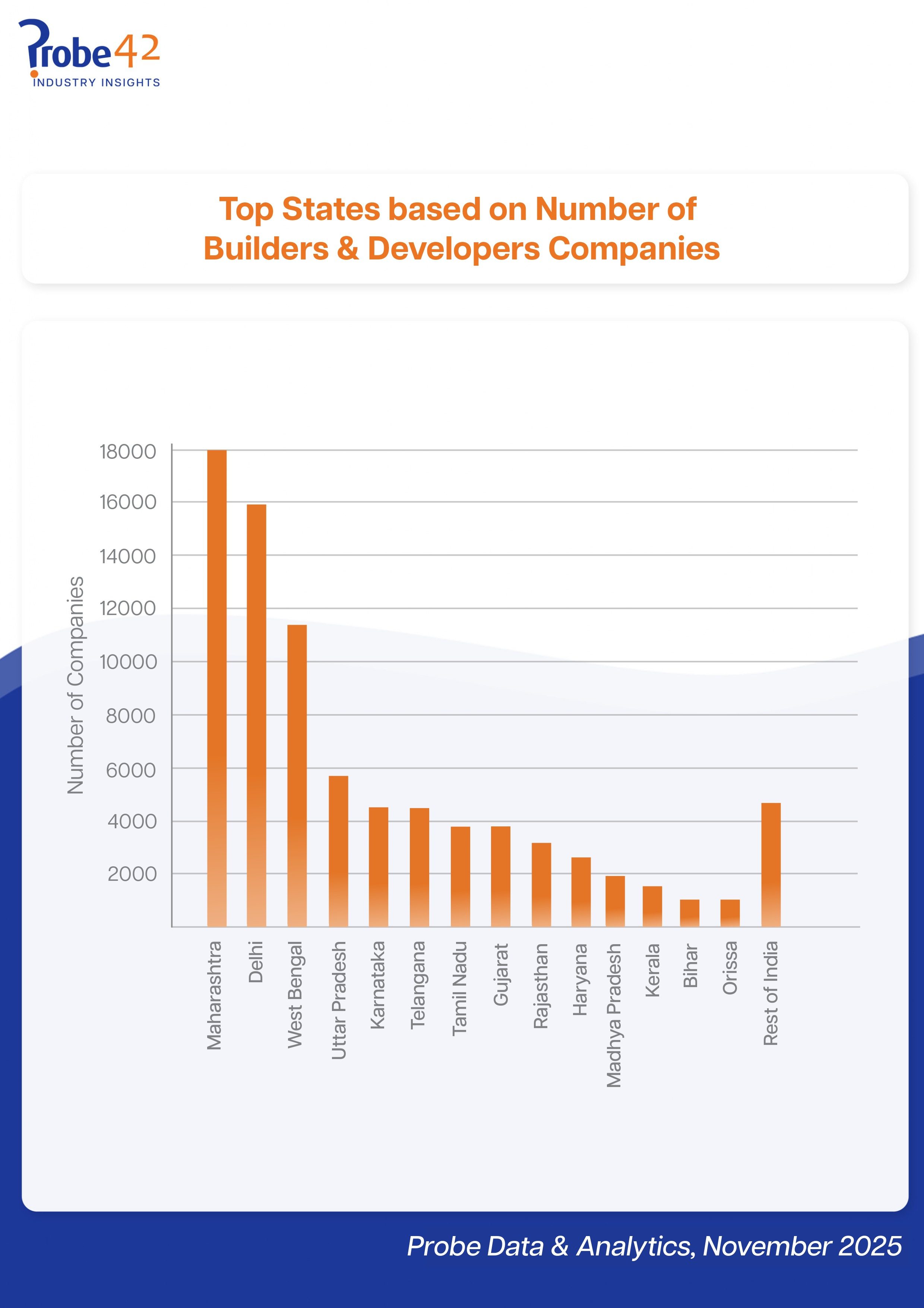 Industry Insights Jan25 page 0003