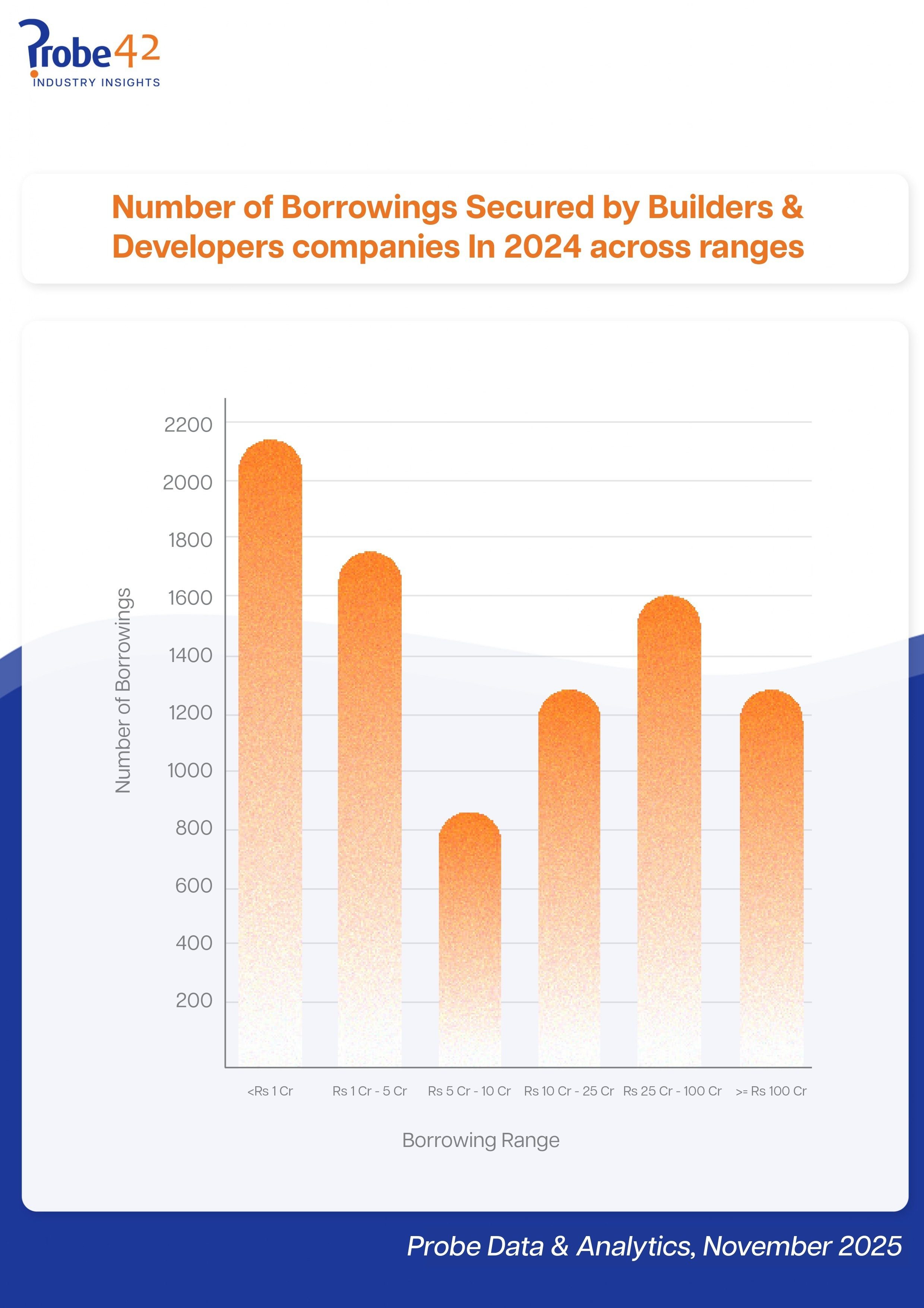 Industry Insights Jan25 page 0006
