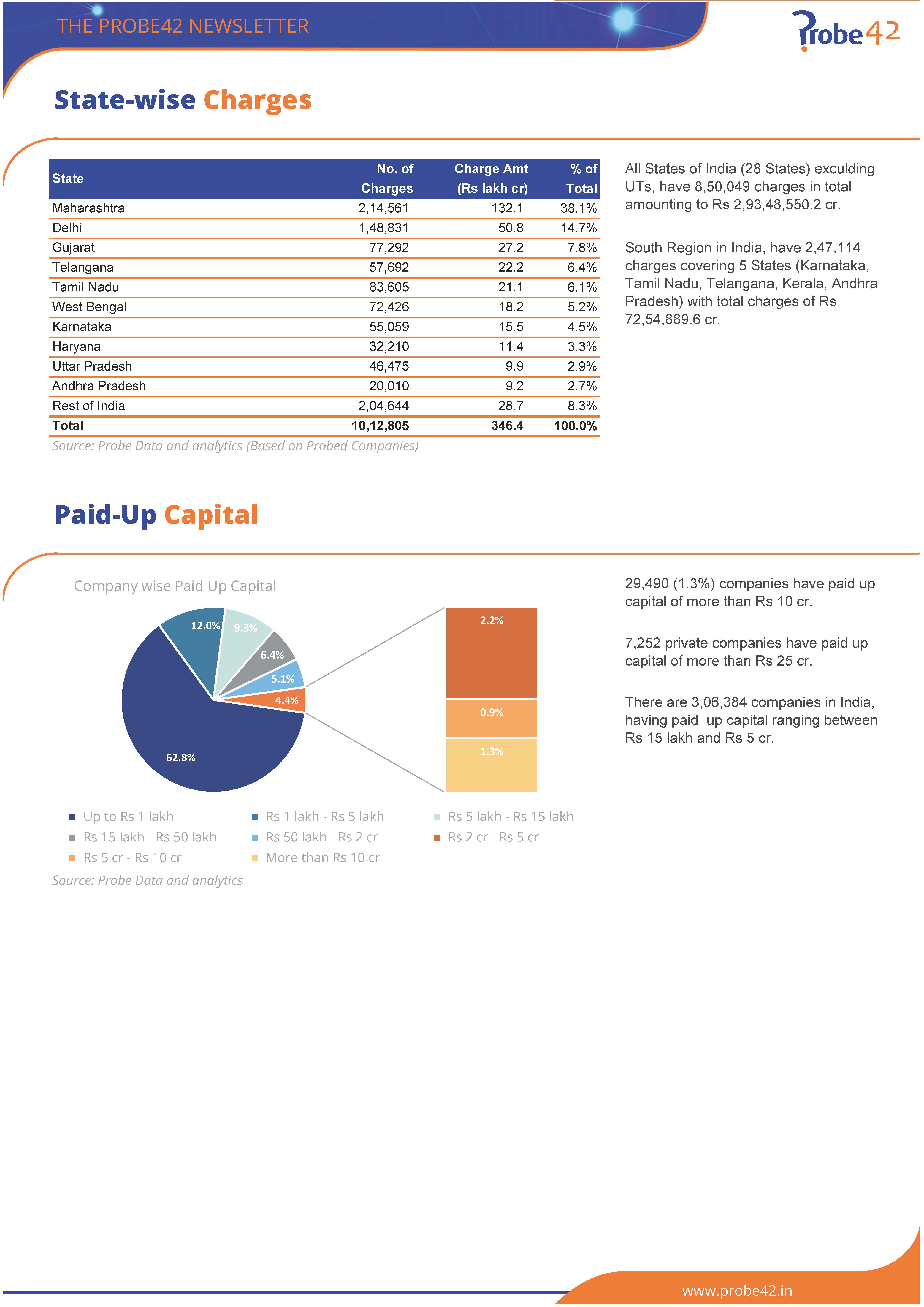 Probe Monthly Newsletter Business March 2025 Page 06