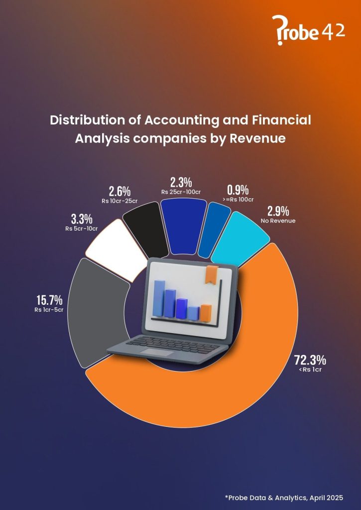 probe 42 Industry Insights Post A4 Size page 0004