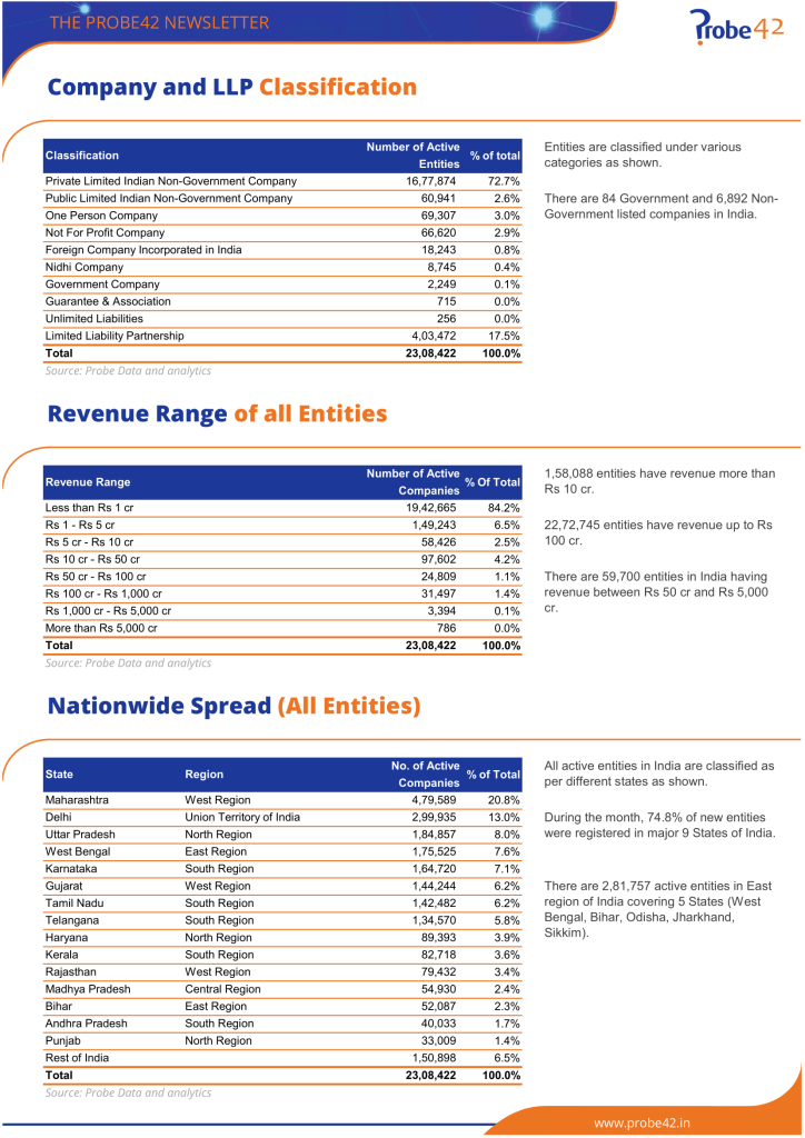 Probe Monthly Newsletter May 2025 03
