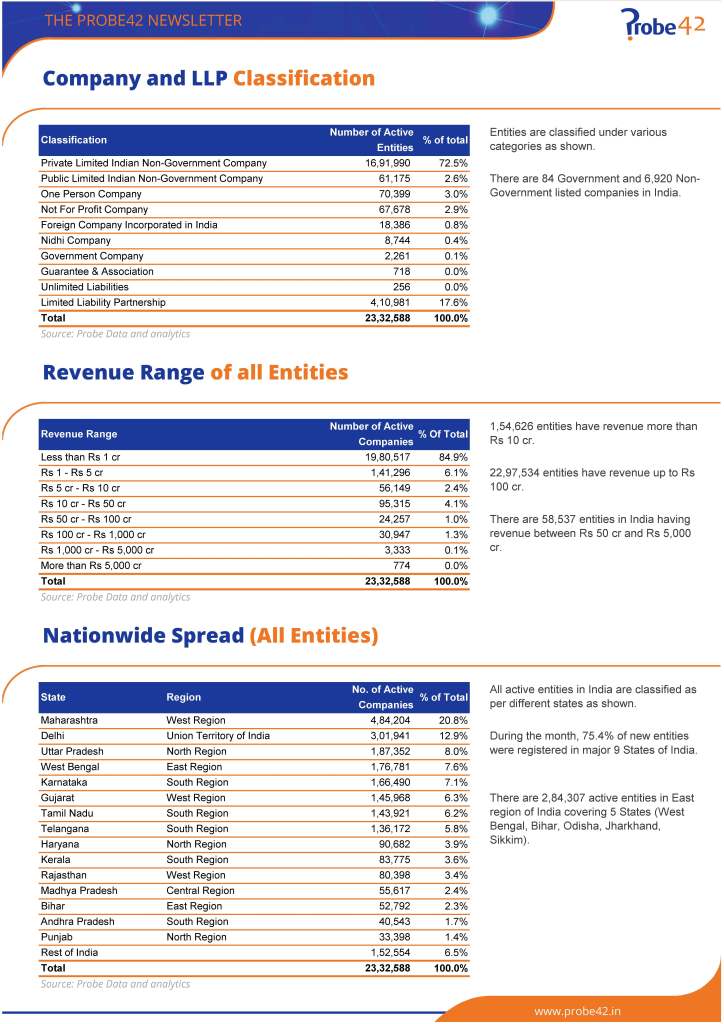 Probe Monthly Newsletter June 2025 Page 03