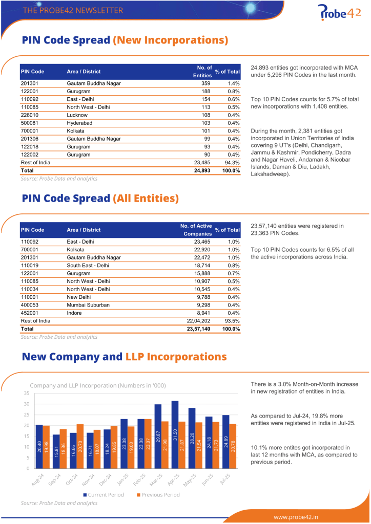 Probe Monthly Newsletter July 2025 02
