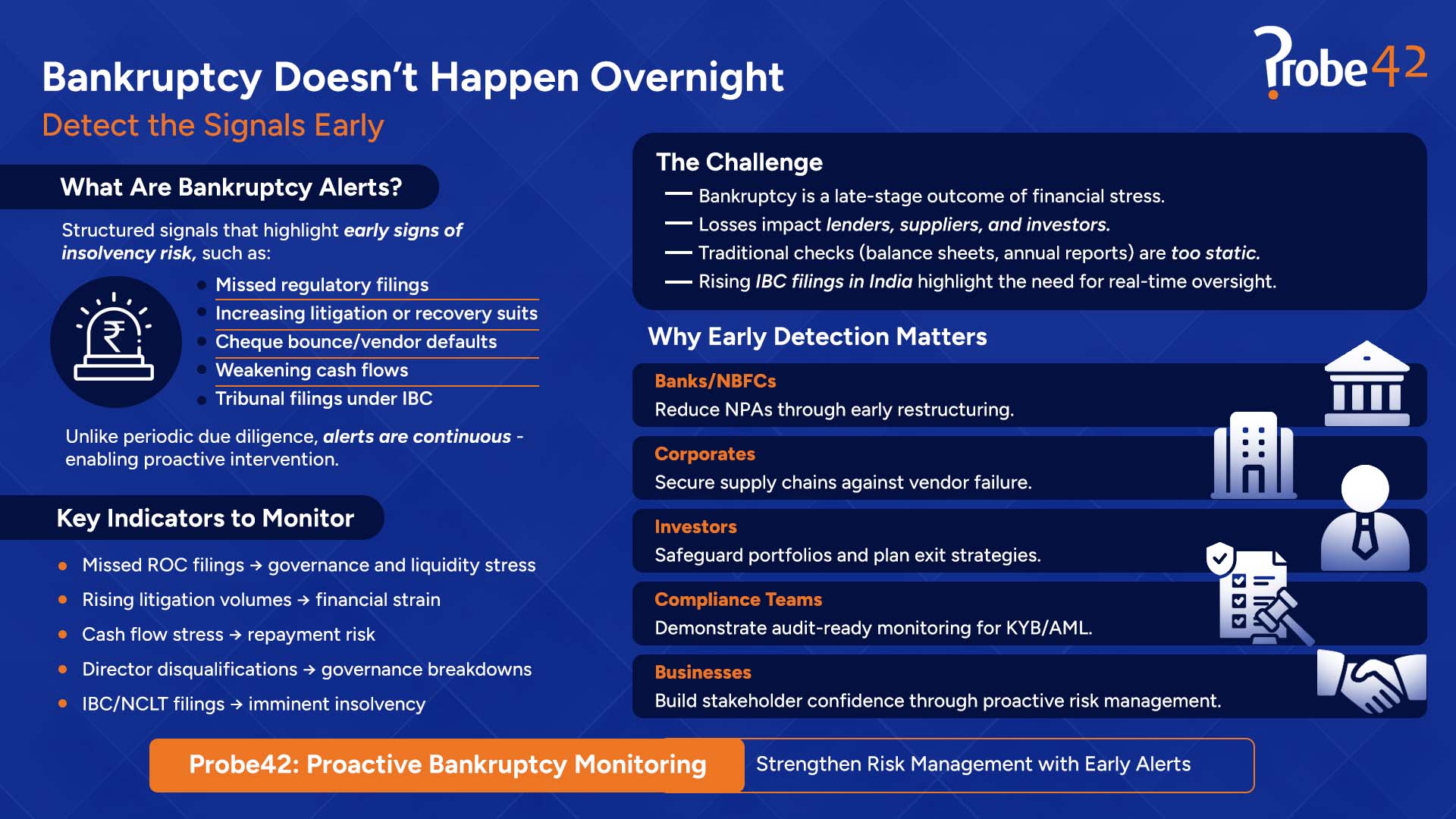 What are Bankruptcy Alerts in India - Bankruptcy Monitoring - Probe42