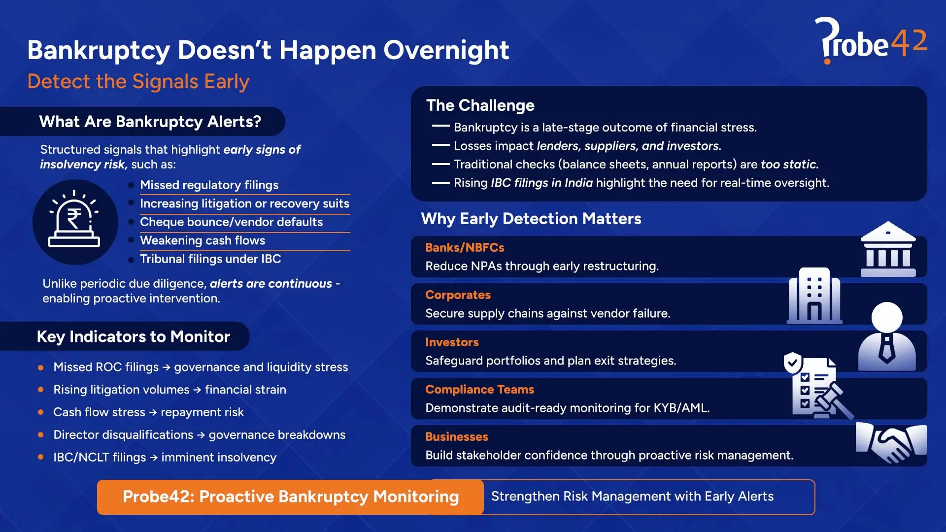 What are Bankruptcy Alerts in India - Bankruptcy Monitoring - Probe42