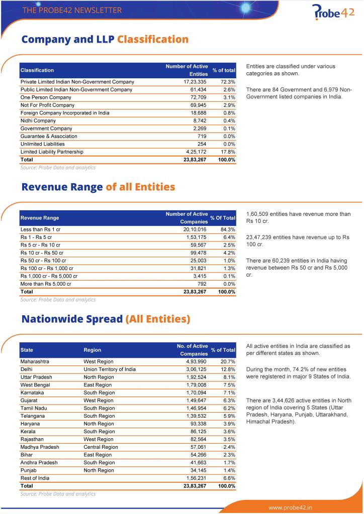 Probe Monthly Newsletter August 2025 Page 03
