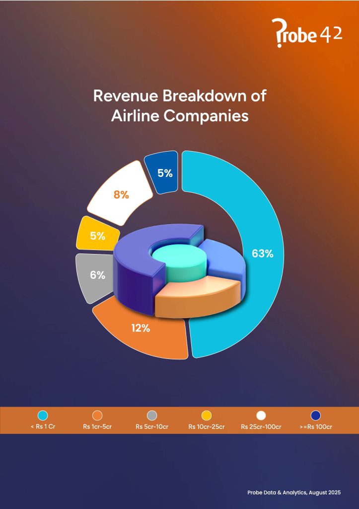 Probe Monthly Newsletter August 2025 Page 12