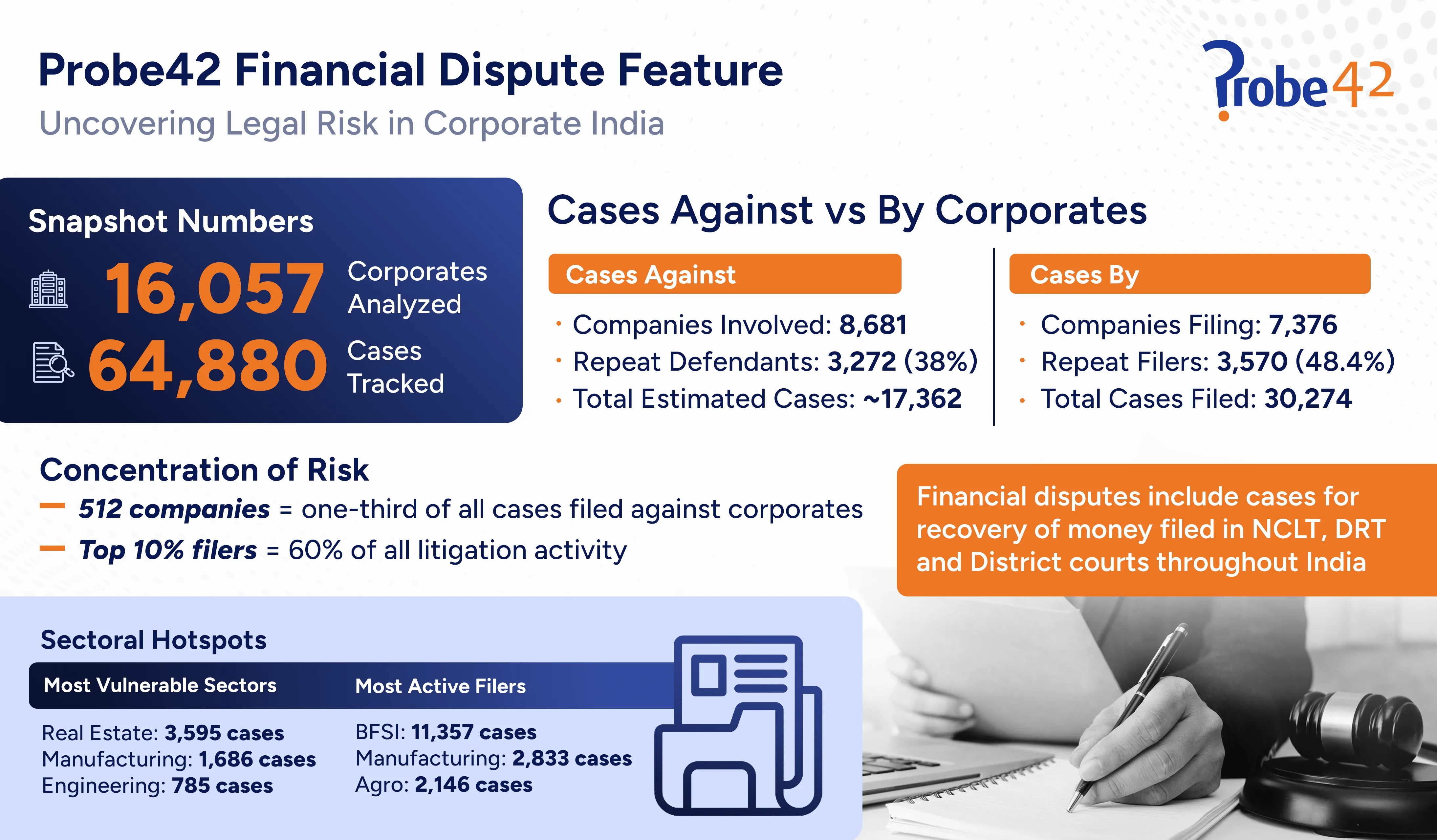 Finance Dispute Infographic