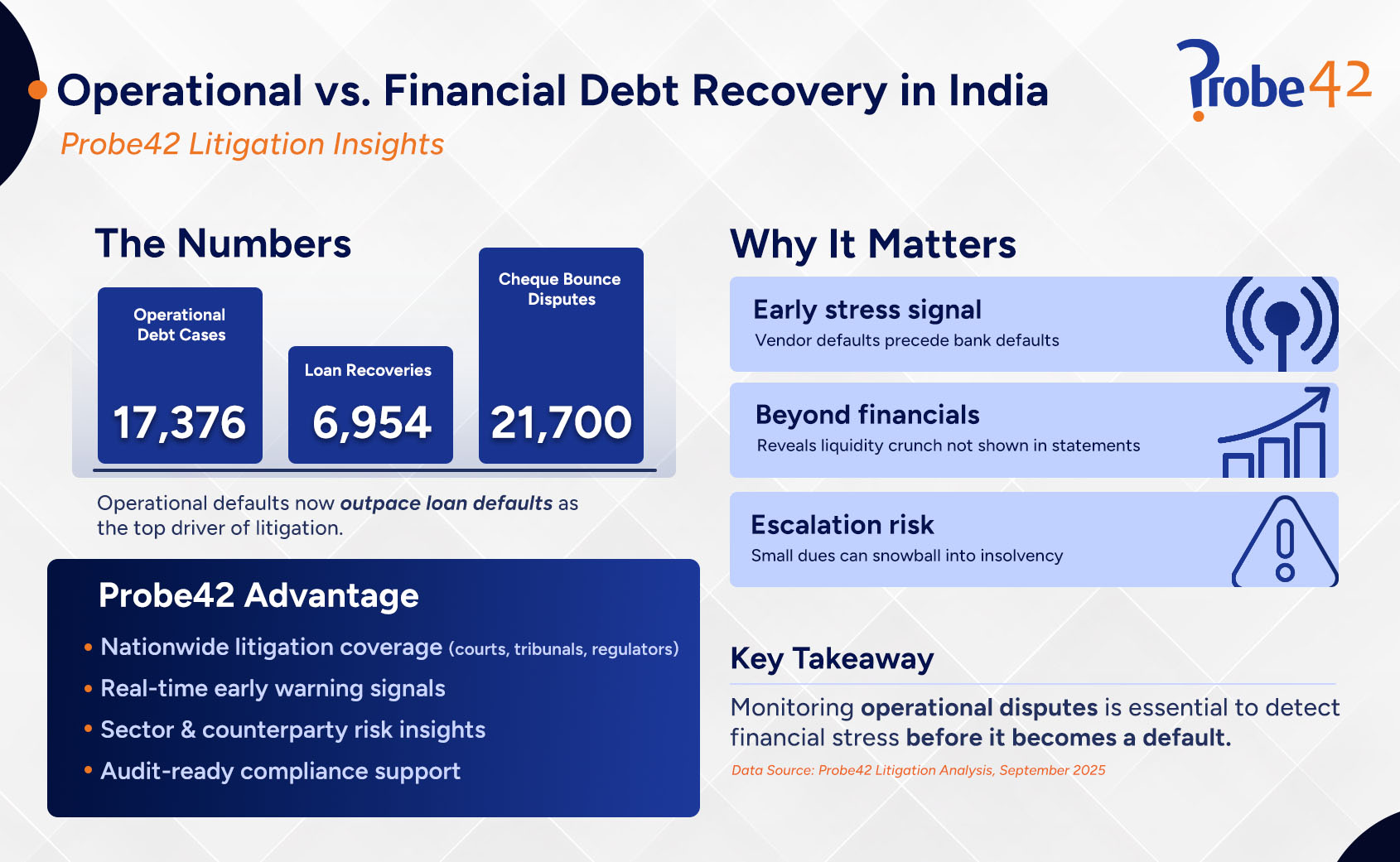Operational Debt Recovery vs Financial Debt Recovery in India_Probe42_Company Financial Statements