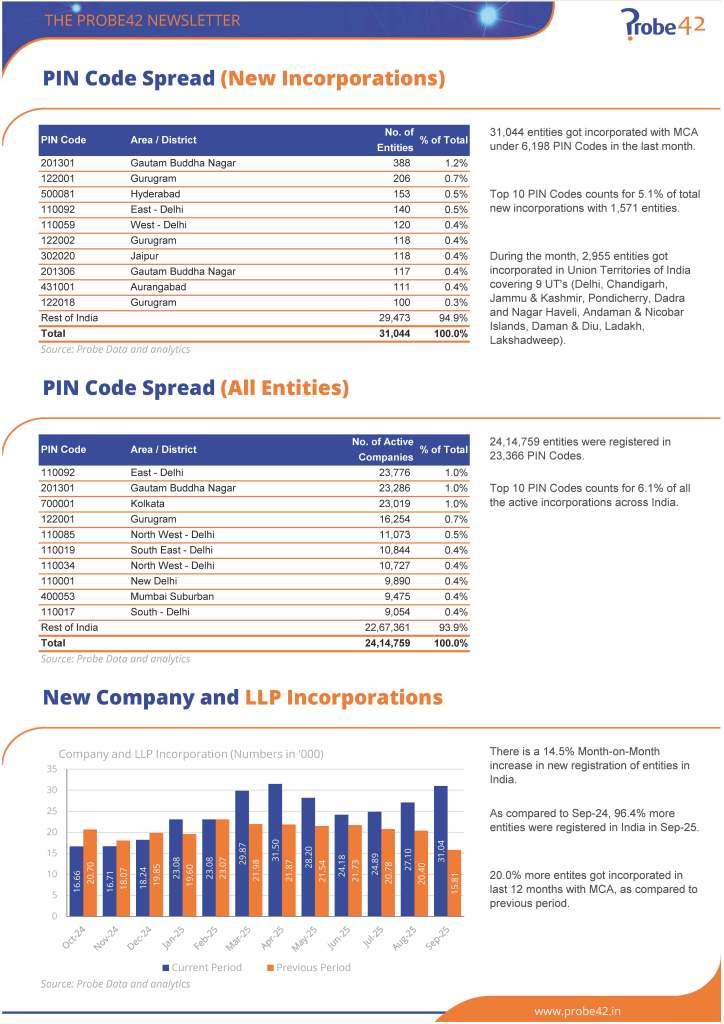 Probe Monthly Newsletter September 2025 1 Page 02