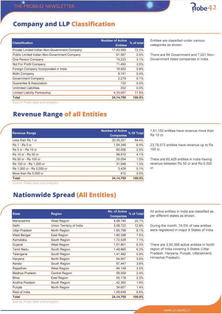 Probe Monthly Newsletter September 2025 1 Page 03