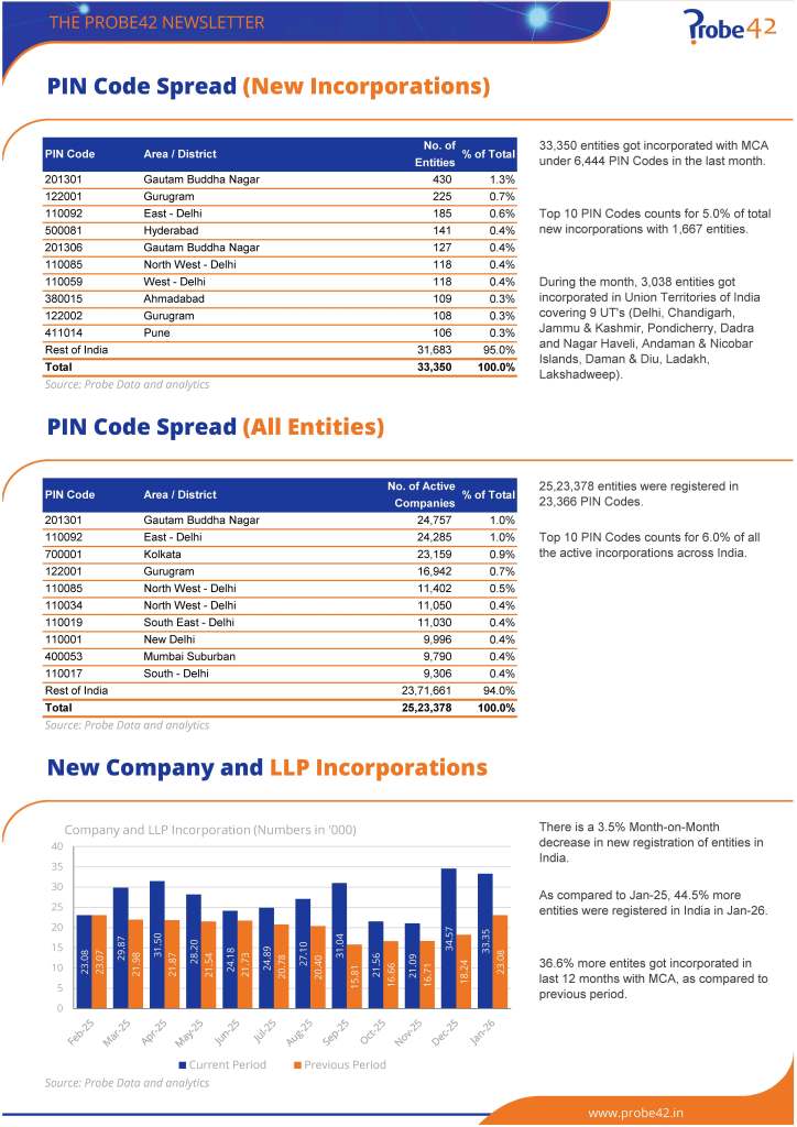 Probe Monthly Newsletter January 2026 Page 02
