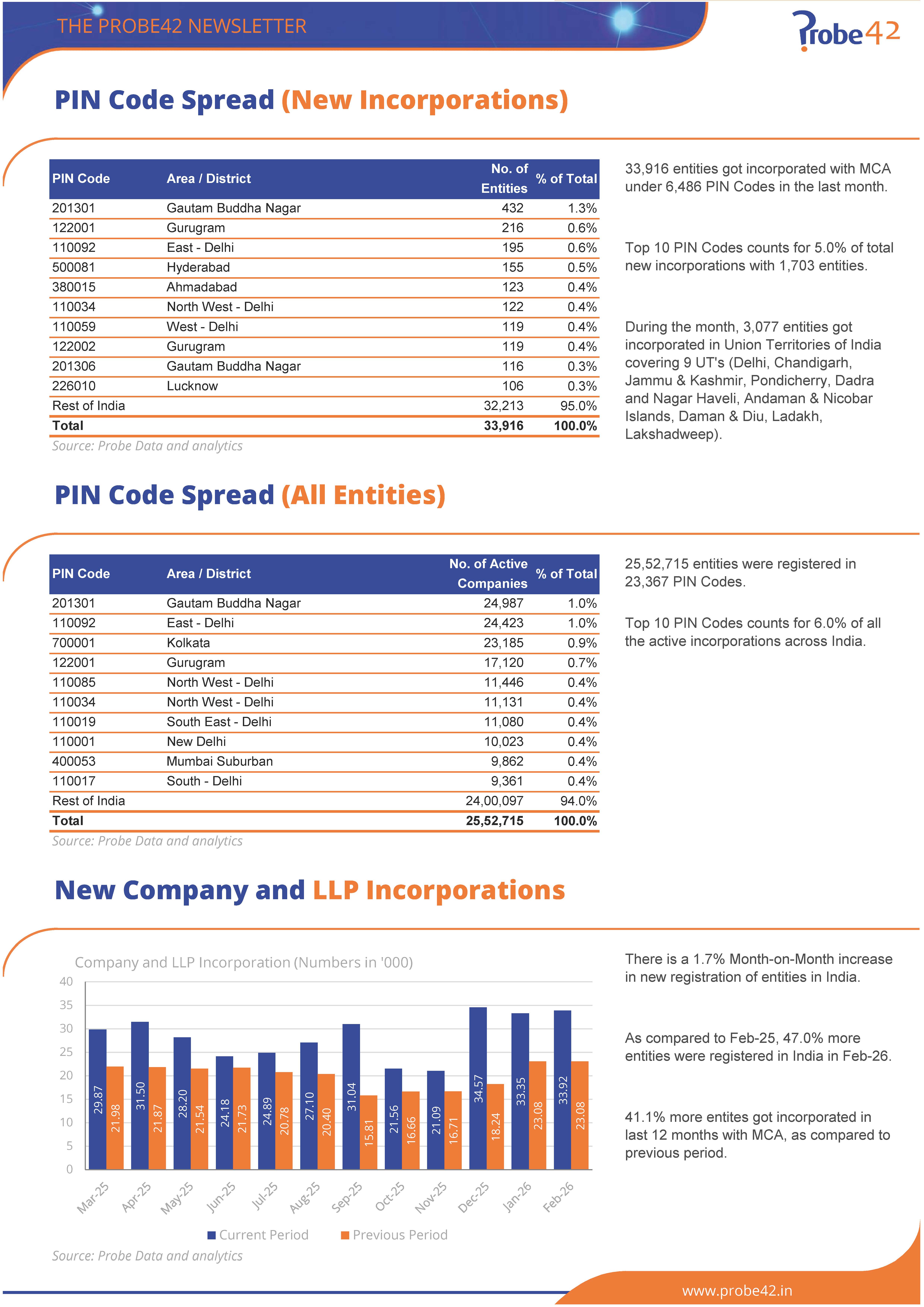 Probe Monthly Newsletter February 2026 Page 02