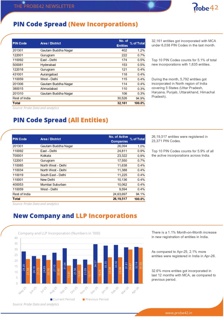 Probe Monthly Newsletter April 2026 1 page 0002