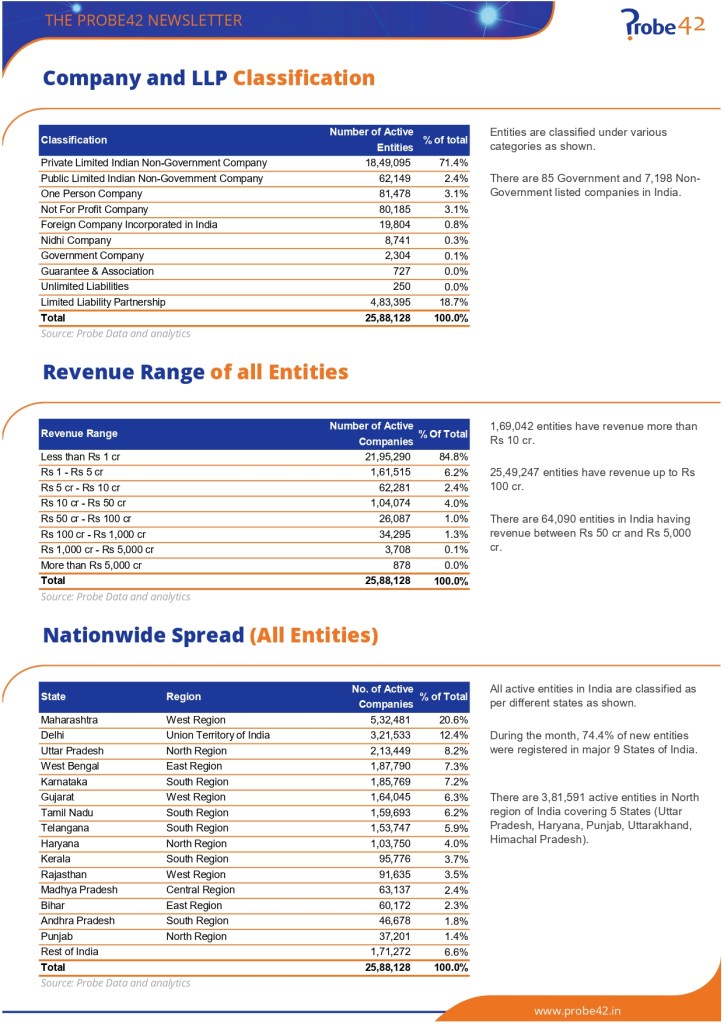 Probe Monthly Newsletter March 2026 page 0003